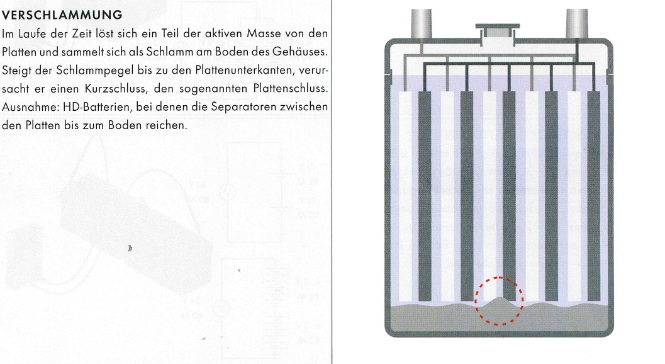 Batterien Zellschluss Plattenschluss