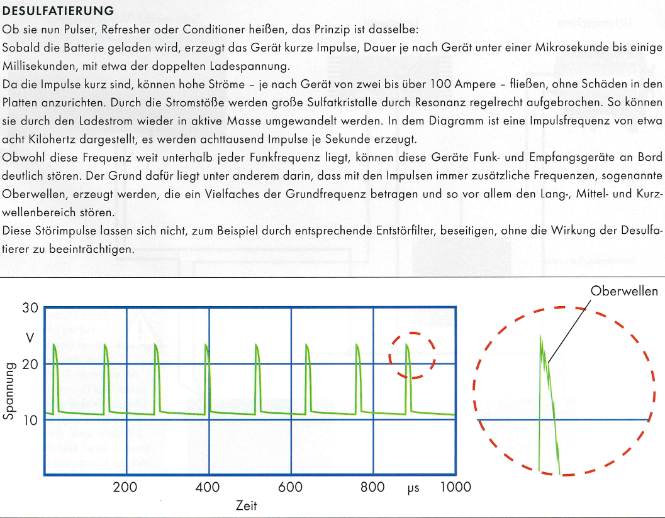 Batterien-Desulfatierung