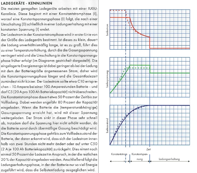 Ladegeraete - Kennlinien